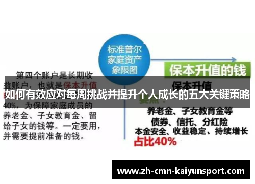 如何有效应对每周挑战并提升个人成长的五大关键策略