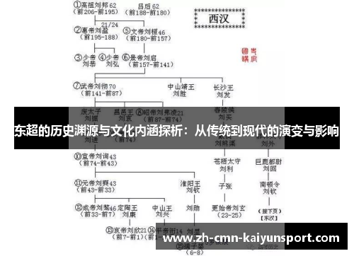 东超的历史渊源与文化内涵探析：从传统到现代的演变与影响