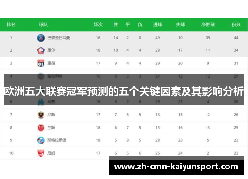 欧洲五大联赛冠军预测的五个关键因素及其影响分析