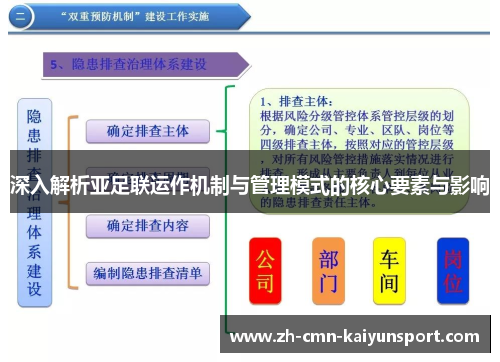 深入解析亚足联运作机制与管理模式的核心要素与影响 深入解析亚足联运作机制与管理模式的核心要素与影响