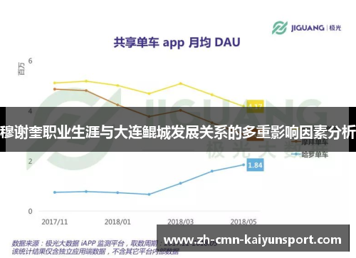 穆谢奎职业生涯与大连鲲城发展关系的多重影响因素分析