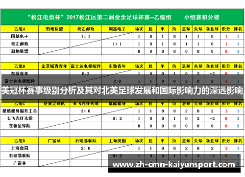 美冠杯赛事级别分析及其对北美足球发展和国际影响力的深远影响