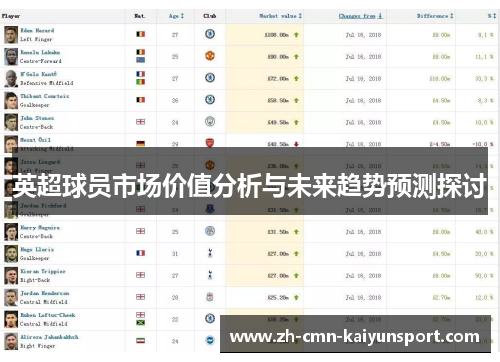 英超球员市场价值分析与未来趋势预测探讨 英超球员市场价值分析与未来趋势预测探讨