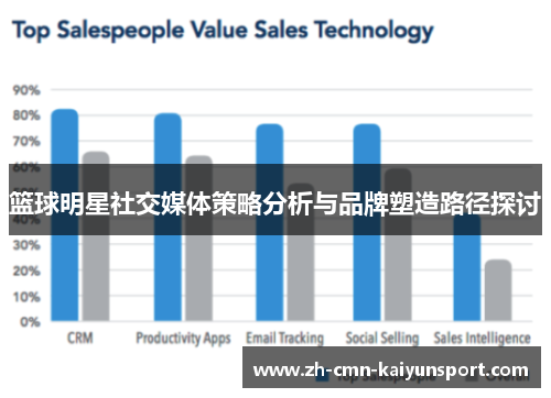 篮球明星社交媒体策略分析与品牌塑造路径探讨