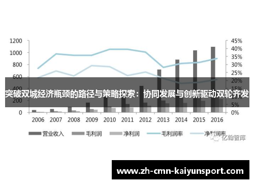 突破双城经济瓶颈的路径与策略探索：协同发展与创新驱动双轮齐发
