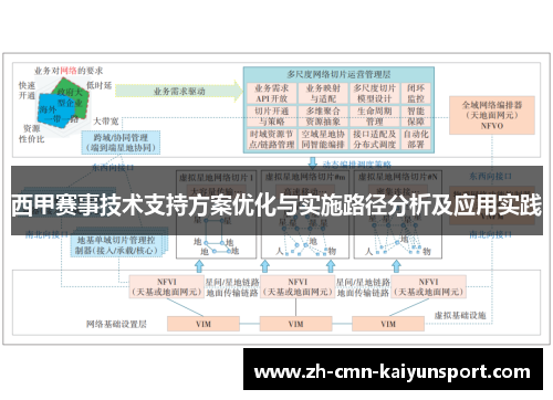 西甲赛事技术支持方案优化与实施路径分析及应用实践 西甲赛事技术支持方案优化与实施路径分析及应用实践